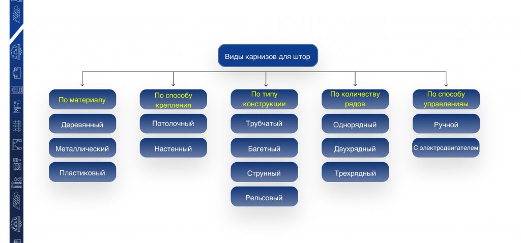 Расположение карниза относительно окна